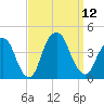 Edgewater tide chart for Friday, September 12, 2025