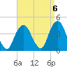 Edgewater tide chart for Saturday, September 6, 2025