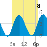 Edgewater tide chart for Monday, September 8, 2025
