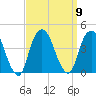 Edgewater tide chart for Tuesday, September 9, 2025