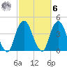 Edgewater tide chart for Monday, October 6, 2025