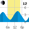 Edgewater tide chart for Wednesday, November 12, 2025