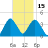 Edgewater tide chart for Saturday, November 15, 2025