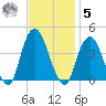 Edgewater tide chart for Wednesday, November 5, 2025