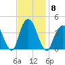 Edgewater tide chart for Saturday, November 8, 2025