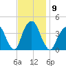 Edgewater tide chart for Sunday, November 9, 2025