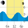 Edgewater tide chart for Saturday, May 9, 2026
