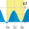 Edgewater tide chart for Wednesday, June 17, 2026