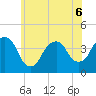 Edgewater tide chart for Saturday, June 6, 2026