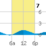 Edgewater tide chart for Sunday, March 7, 2021