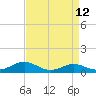 Edgewater tide chart for Monday, April 12, 2021