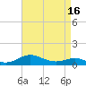 Edgewater tide chart for Friday, April 16, 2021