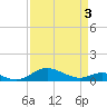 Edgewater tide chart for Saturday, April 3, 2021