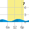 Edgewater tide chart for Wednesday, April 7, 2021