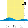 Edgewater tide chart for Saturday, May 15, 2021