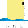 Edgewater tide chart for Sunday, May 9, 2021
