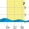 Edgewater tide chart for Monday, June 7, 2021