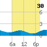Edgewater tide chart for Friday, July 30, 2021