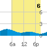 Edgewater tide chart for Tuesday, July 6, 2021