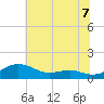 Edgewater tide chart for Wednesday, July 7, 2021