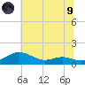 Edgewater tide chart for Friday, July 9, 2021