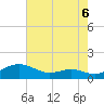 Edgewater tide chart for Friday, August 6, 2021