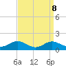 Edgewater tide chart for Wednesday, September 8, 2021