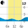 Edgewater tide chart for Tuesday, October 12, 2021