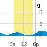 Edgewater tide chart for Thursday, December 9, 2021
