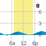 Edgewater tide chart for Saturday, January 8, 2022