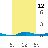 Edgewater tide chart for Saturday, March 12, 2022