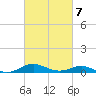 Edgewater tide chart for Monday, March 7, 2022