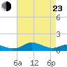 Edgewater tide chart for Saturday, April 23, 2022