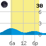 Edgewater tide chart for Monday, May 30, 2022