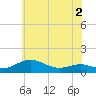 Edgewater tide chart for Thursday, June 2, 2022