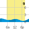 Edgewater tide chart for Thursday, June 9, 2022