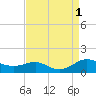 Edgewater tide chart for Thursday, September 1, 2022