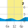 Edgewater tide chart for Friday, September 2, 2022