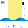 Edgewater tide chart for Sunday, October 9, 2022