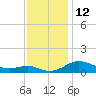 Edgewater tide chart for Saturday, November 12, 2022
