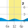 Edgewater tide chart for Wednesday, November 2, 2022