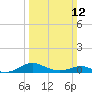 Edgewater tide chart for Sunday, March 12, 2023