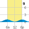 Edgewater tide chart for Thursday, March 9, 2023