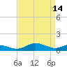 Edgewater tide chart for Friday, April 14, 2023