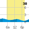 Edgewater tide chart for Tuesday, May 30, 2023