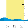 Edgewater tide chart for Thursday, June 1, 2023