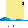 Edgewater tide chart for Friday, June 2, 2023
