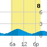 Edgewater tide chart for Thursday, June 8, 2023