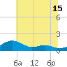 Edgewater tide chart for Saturday, July 15, 2023