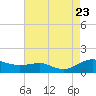 Edgewater tide chart for Wednesday, August 23, 2023